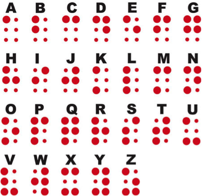 Braille Alphabet